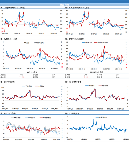 EIA原油库存超预期累库，国际能源署称供应过剩加剧，油价冲高回落小幅收涨(图2)