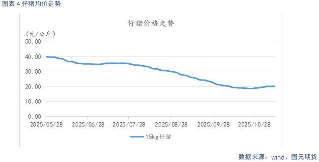 【生猪】需求呈季节性复苏态势 供给持续释放施压猪价(图4)