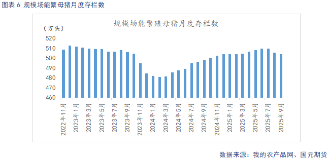 【生猪】需求呈季节性复苏态势 供给持续释放施压猪价(图6)