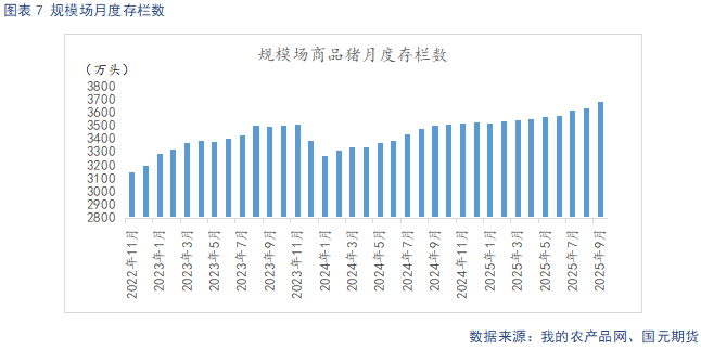 【生猪】需求呈季节性复苏态势 供给持续释放施压猪价(图7)