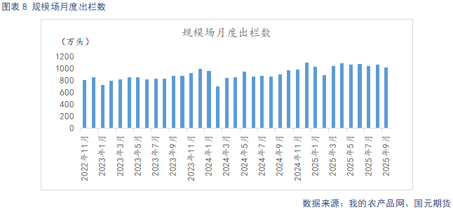 【生猪】需求呈季节性复苏态势 供给持续释放施压猪价(图8)