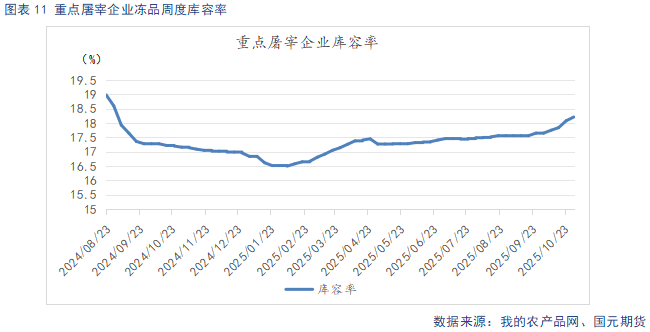 【生猪】需求呈季节性复苏态势 供给持续释放施压猪价(图11)
