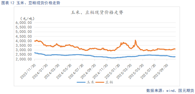【生猪】需求呈季节性复苏态势 供给持续释放施压猪价(图12)