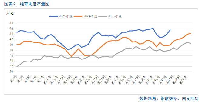 【纯苯】开启多头趋势?(图2) 【纯苯】开启多头趋势?(图2)