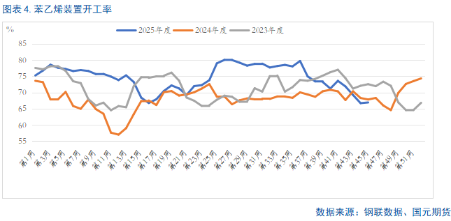【纯苯】开启多头趋势?(图4) 【纯苯】开启多头趋势?(图4)