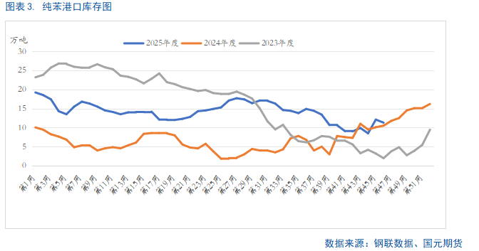 【纯苯】开启多头趋势?(图3) 【纯苯】开启多头趋势?(图3)
