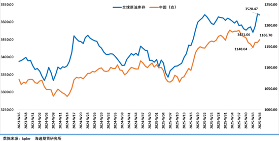 油价上蹿下跳，地缘博弈过剩，油市上演悬疑剧(图8)