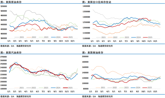 油价上蹿下跳，地缘博弈过剩，油市上演悬疑剧(图6)
