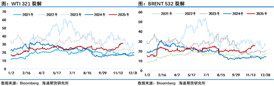 油价上蹿下跳，地缘博弈过剩，油市上演悬疑剧(图3)