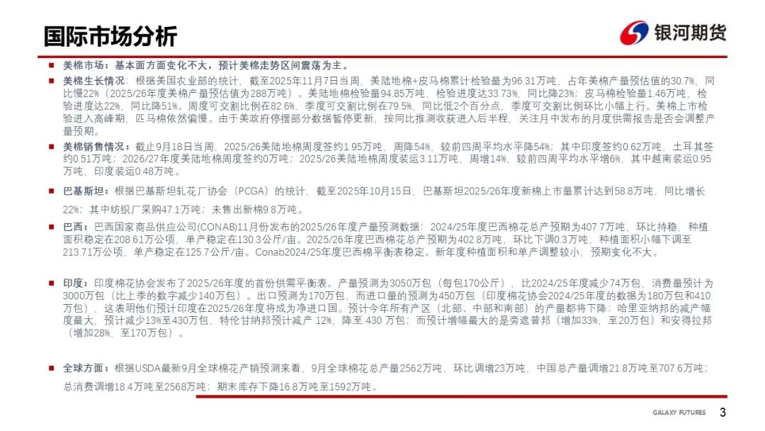 【棉系周报】基本面矛盾不大 棉价震荡为主(图4)