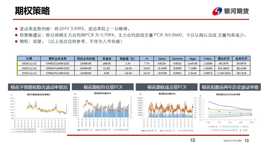 【棉系周报】基本面矛盾不大 棉价震荡为主(图11)