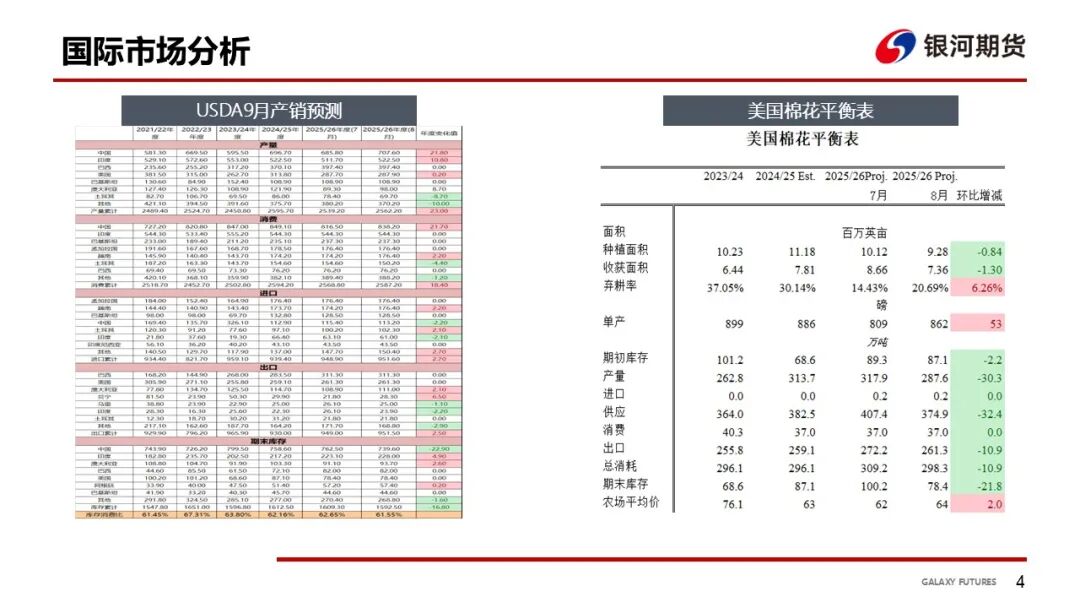 【棉系周报】基本面矛盾不大 棉价震荡为主(图5)