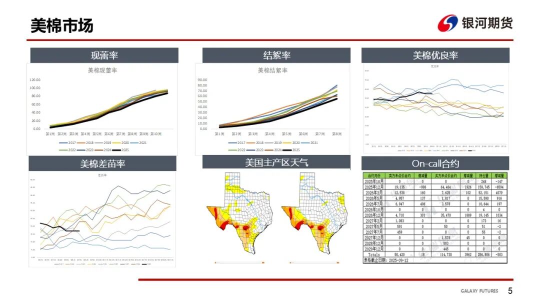 【棉系周报】基本面矛盾不大 棉价震荡为主(图6)