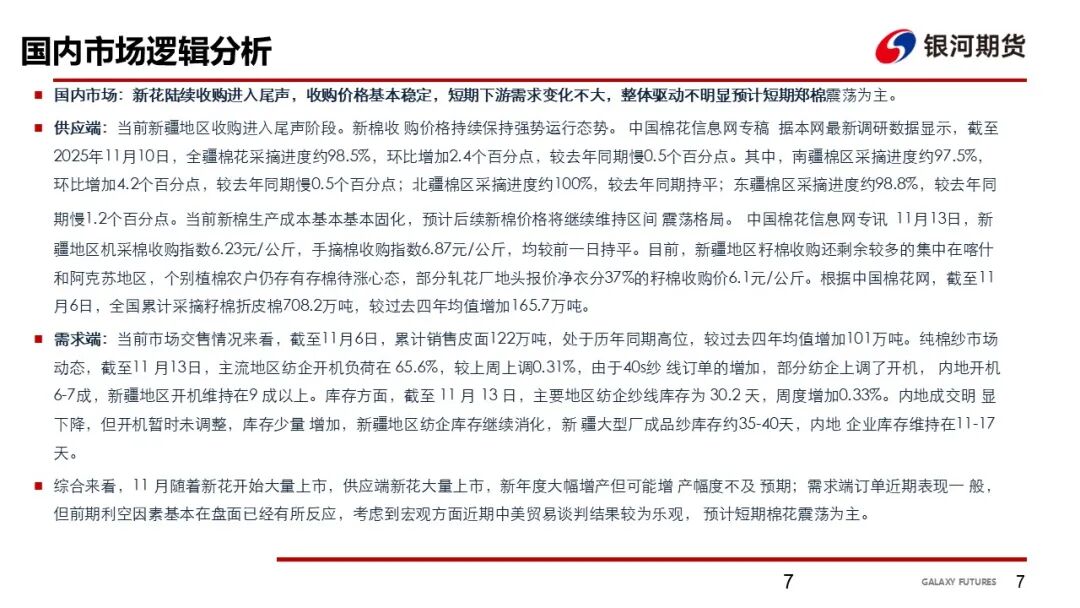 【棉系周报】基本面矛盾不大 棉价震荡为主(图8)