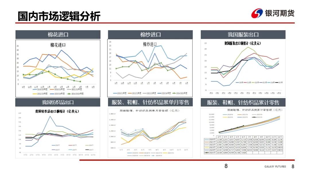 【棉系周报】基本面矛盾不大 棉价震荡为主(图9)