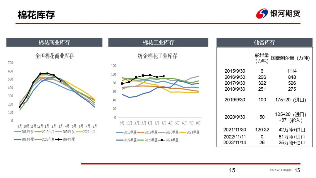 【棉系周报】基本面矛盾不大 棉价震荡为主(图16)