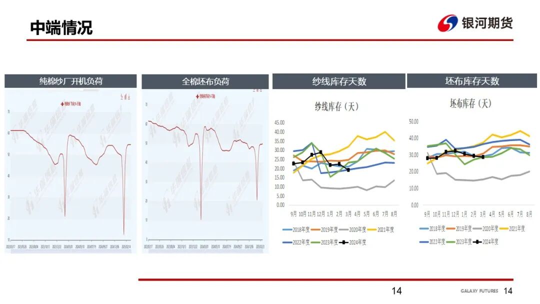 【棉系周报】基本面矛盾不大 棉价震荡为主(图15)