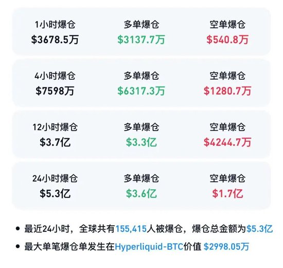 比特币跌破94000美元，抹去年内涨幅，美联储12月降息概率跌破50%(图2)
