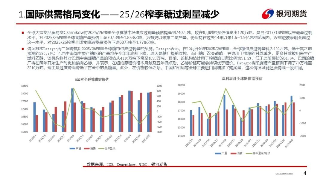 【白糖周报】巴西制糖比下降 全球增产或不及预期(图5)