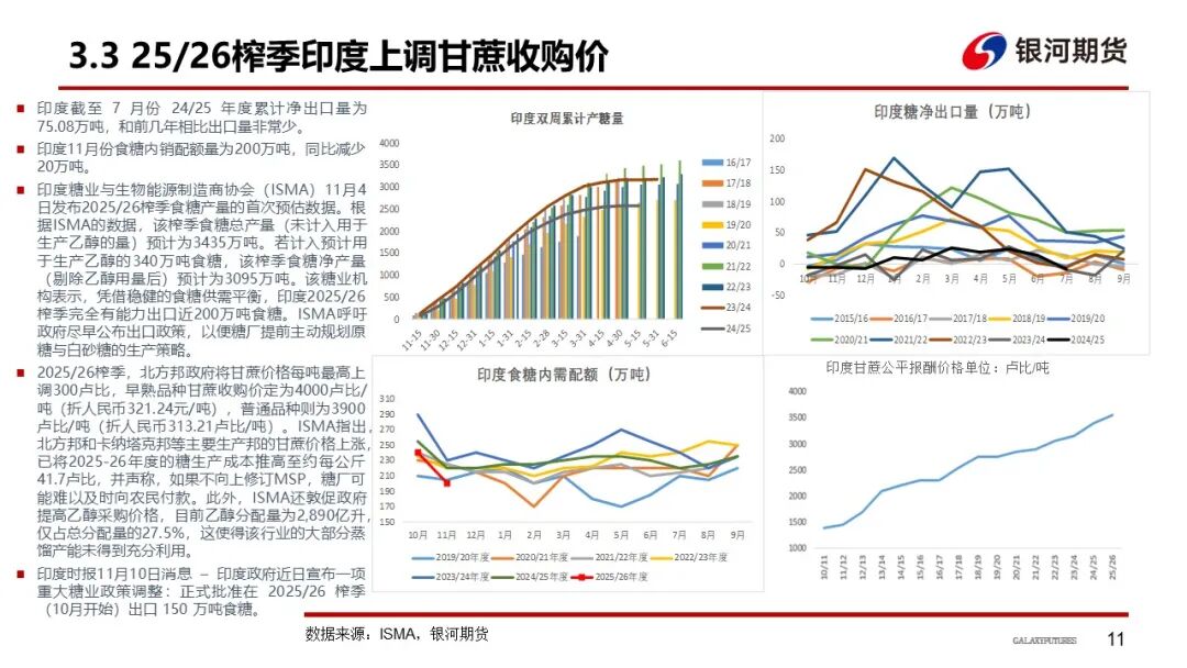【白糖周报】巴西制糖比下降 全球增产或不及预期(图12)