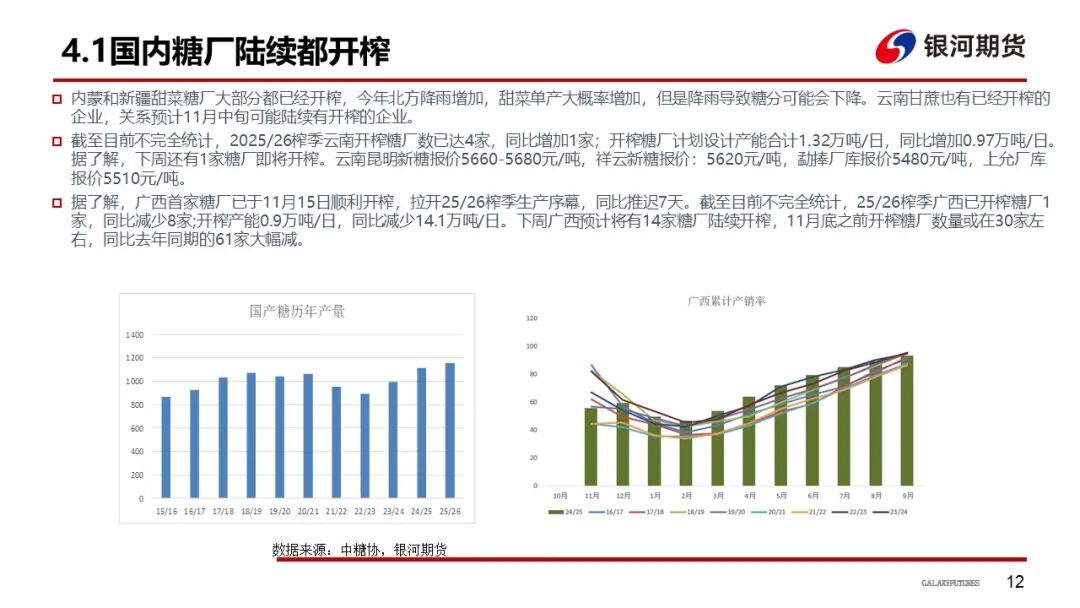 【白糖周报】巴西制糖比下降 全球增产或不及预期(图13)