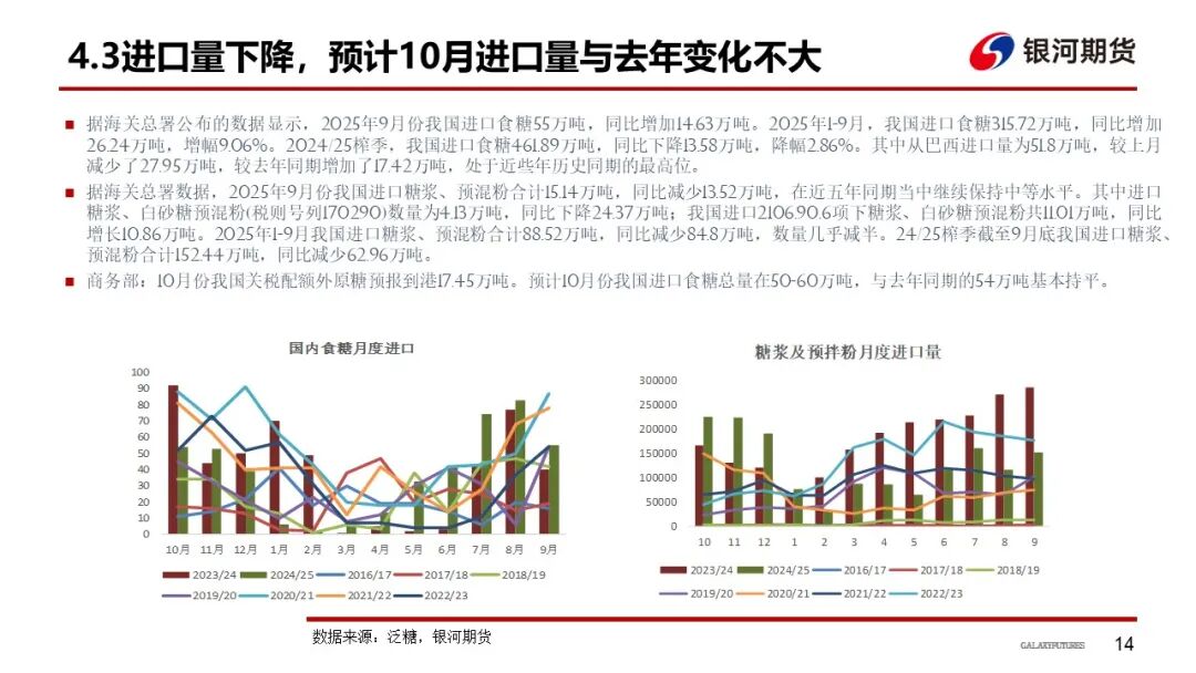 【白糖周报】巴西制糖比下降 全球增产或不及预期(图15)