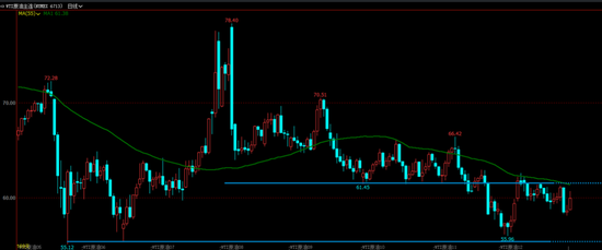 油价上蹿下跳,地缘博弈过剩,油市上演悬疑剧(图1) 油价上蹿下跳,地缘博弈过剩,油市上演悬疑剧(图1)