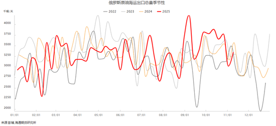 油价上蹿下跳,地缘博弈过剩,油市上演悬疑剧(图5) 油价上蹿下跳,地缘博弈过剩,油市上演悬疑剧(图5)