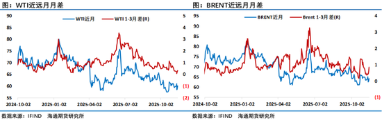 油价上蹿下跳,地缘博弈过剩,油市上演悬疑剧(图2) 油价上蹿下跳,地缘博弈过剩,油市上演悬疑剧(图2)