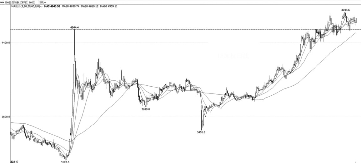 技术解盘20251114(图1)