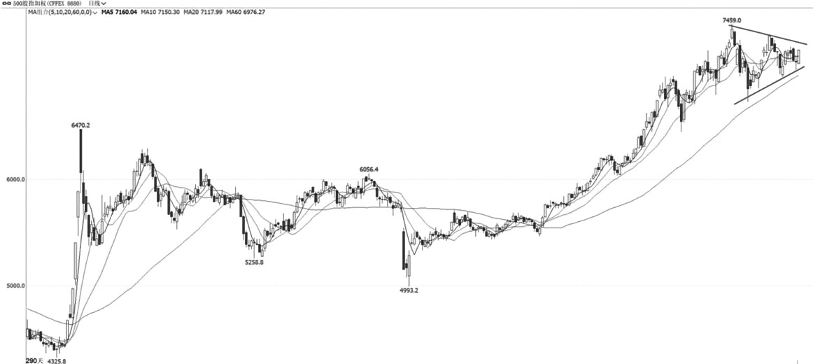 技术解盘20251114(图2)