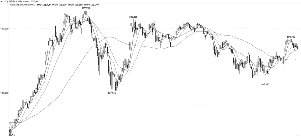 技术解盘20251114(图3)