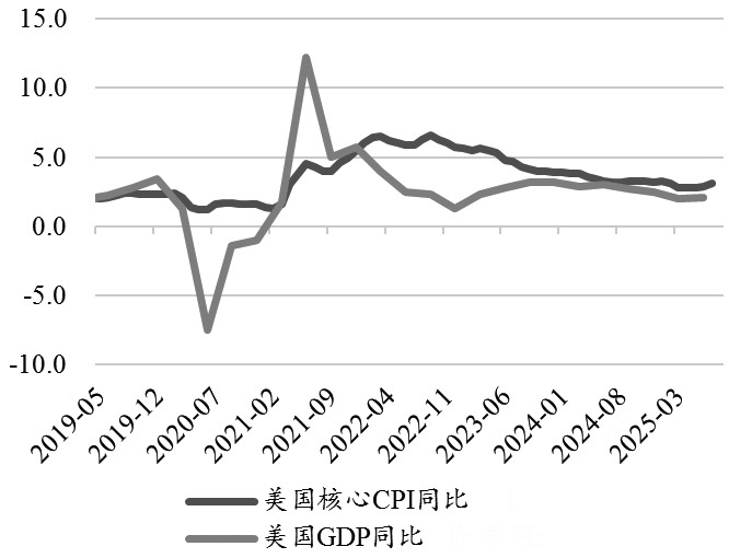 中美周期转换视角下的大类资产配置(图2)
