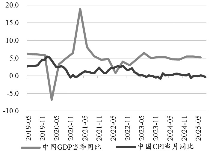 中美周期转换视角下的大类资产配置(图3)