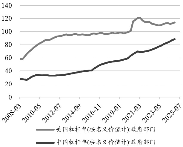 中美周期转换视角下的大类资产配置(图4)