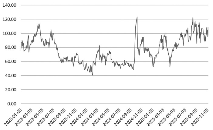 中证1000股指期权 构建牛市价差策略正当时(图1)