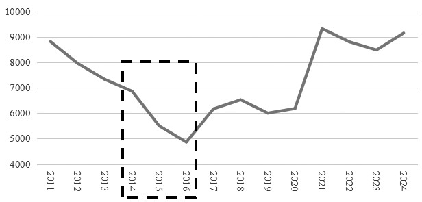 全球贸易巨头嘉能可的商业模式解析(图3)