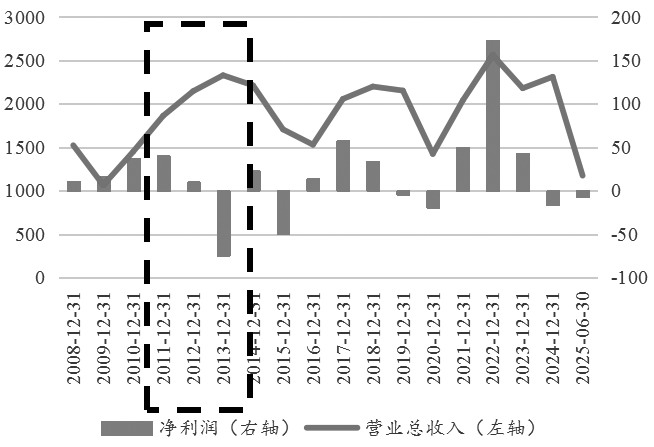 全球贸易巨头嘉能可的商业模式解析(图2)