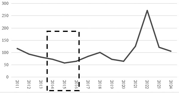 全球贸易巨头嘉能可的商业模式解析(图4)