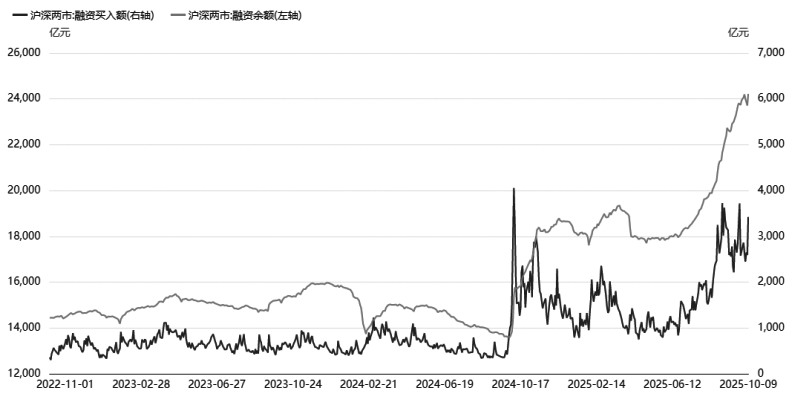 构建认购牛市价差策略正当时(图5)