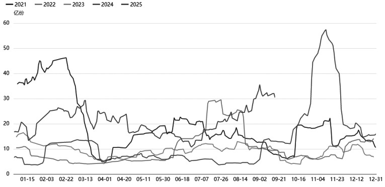 构建认购牛市价差策略正当时(图6)