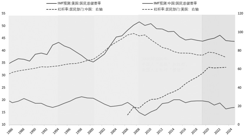 浅议中国居民资产配置转型的逻辑与趋势(图1)