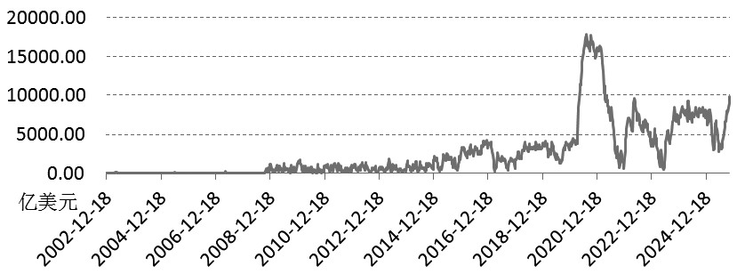 美债收益率或先扬后抑(图1)