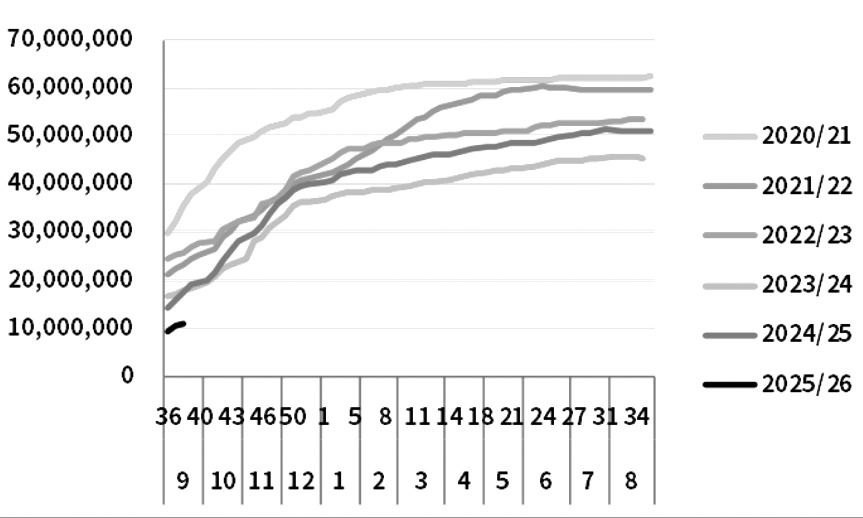 豆粕 榨利修复需求支撑价格(图1)