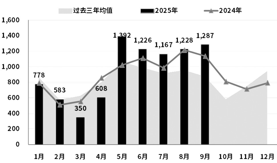 豆粕 榨利修复需求支撑价格(图2)