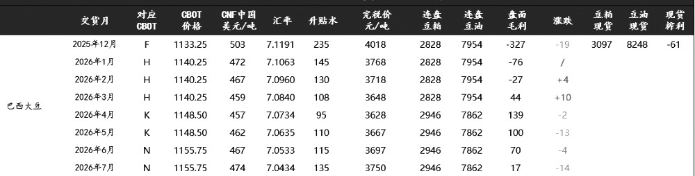 豆粕 榨利修复需求支撑价格(图3)
