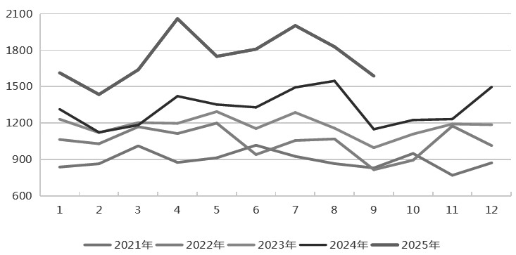 氧化铝 下方空间有限(图1)