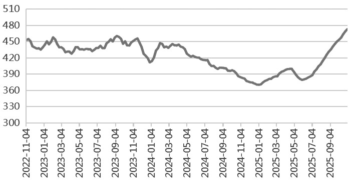 氧化铝 下方空间有限(图2)