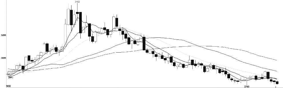 氧化铝 下方空间有限(图3)