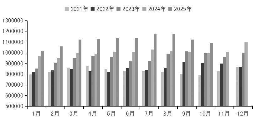 沪铜 高位整理为主(图1)